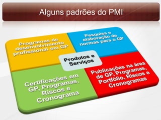 Alguns padrões do PMI 