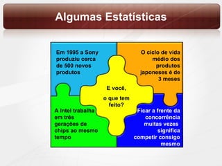 Algumas Estatísticas A Intel trabalha em três gerações de chips ao mesmo tempo Em 1995 a Sony produziu cerca de 500 novos produtos O ciclo de vida médio dos produtos japoneses é de 3 meses Ficar a frente da concorrência muitas vezes  significa competir consigo mesmo E você, o que tem feito? 