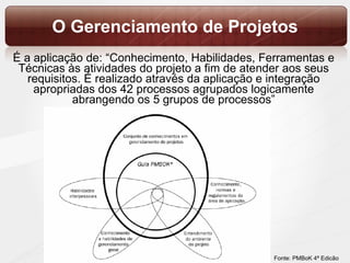 O Gerenciamento de Projetos É a aplicação de: “Conhecimento, Habilidades, Ferramentas e Técnicas às atividades do projeto a fim de atender aos seus requisitos. É realizado através da aplicação e integração apropriadas dos 42 processos agrupados logicamente abrangendo os 5 grupos de processos” Fonte: PMBoK 4ª Edicão 