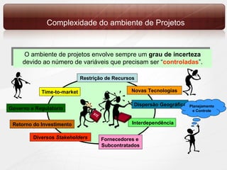 Complexidade do ambiente de Projetos Time-to-market Retorno do Investimento Restrição de Recursos Novas Tecnologias Interdependência Diversos  Stakeholders O ambiente de projetos envolve sempre um  grau de incerteza  devido ao número  de  variáveis que precisam ser “ controladas ”. Fornecedores e  Subcontratados Governo e Regulatorio Dispersão Geográfica XYZ Planejamento e Controle 