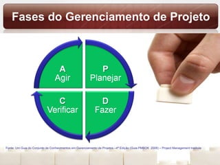 Fases do Gerenciamento de Projeto Fonte: Um Guia do Conjunto de Conhecimentos em Gerenciamento de Projetos –4ª Edição (Guia PMBOK  2008) – Project Management Institute 
