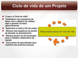 Ciclo de vida de um Projeto O que é o Ciclo de vida? Estabelece uma sequência de fases com o objetivo de realizar algo e garantir um bom gerenciamento Determina o início e fim do projeto Oferece uma sequência de pontos de decisão no planejamento Oferece pontos de sincronização para o trabalho colaborativo da equipe Tem pontos de aprendizado para melhoria dos próximos passos 