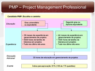 PMP – Project Management Professional 