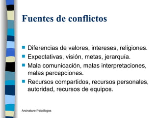 Fuentes de conflictos <ul><li>Diferencias de valores, intereses, religiones. </li></ul><ul><li>Expectativas, visión, metas...