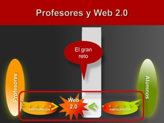 El gran
                               reto




                                   Aulas virtuales
                                   Pl. educativas
Profesores




                                                                     Alumnos
                             Web
             PARTICIPACIÓN
                             2.0                     PARTICIPACIÓN
 