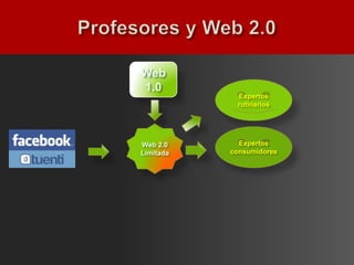 Web
1.0
            Expertos
            rutinarios




Web 2.0      Expertos
Limitada   consumidores
 
