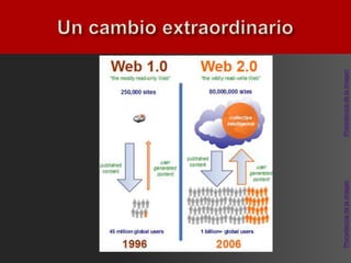 Procedencia de la imagen   Procedencia de la imagen
 