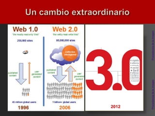2012




Procedencia de la imagen   Procedencia de la imagen
 