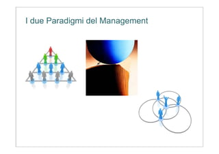 I due Paradigmi del Management
 