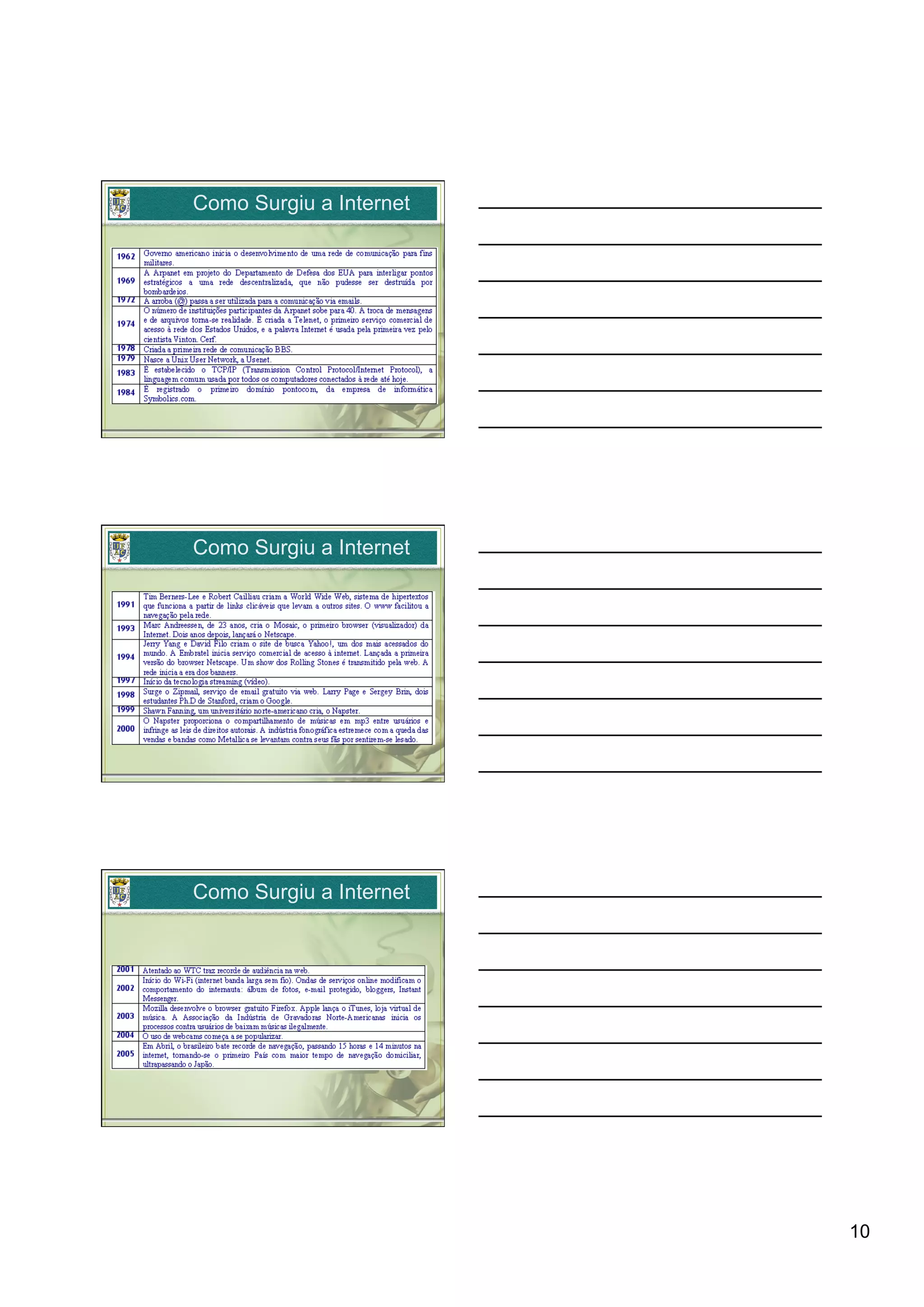 Como Surgiu a Internet




Como Surgiu a Internet




Como Surgiu a Internet




                         10
 