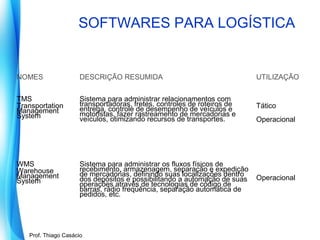 SOFTWARES PARA LOGÍSTICA

NOMES

DESCRIÇÃO RESUMIDA

UTILIZAÇÃO

TMS
Transportation
Management
System

Sistema para administrar relacionamentos com
transportadoras, fretes, controles de roteiros de
entrega, controle de desempenho de veículos e
motoristas, fazer rastreamento de mercadorias e
veículos, otimizando recursos de transportes.

Tático

WMS
Warehouse
Management
System

Sistema para administrar os fluxos físicos de
recebimento, armazenagem, separação e expedição
de mercadorias, definindo suas localizações dentro
dos depósitos e possibilitando a automação de suas
operações através de tecnologias de código de
barras, rádio freqüência, separação automática de
pedidos, etc.

Operacional

Prof. Mario Silvestri Filho
Prof. Thiago Casácio

Operacional

 