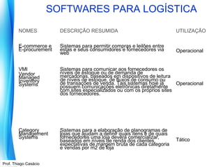 SOFTWARES PARA LOGÍSTICA
NOMES

DESCRIÇÃO RESUMIDA

UTILIZAÇÃO

E-commerce e
E-procurement

Sistemas para permitir compras e leilões entre
estas e seus consumidores e fornecedores via
web

Operacional

VMI
Vendor
Managed
Inventory
Systems

Sistemas para comunicar aos fornecedores os
níveis de estoque ou de demanda de
mercadorias, baseados em dispositivos de leitura
de níveis de estoque, de fluxos de consumo ou
de transações de venda. Tais sistemas hoje já
Operacional
possuem comunicações eletrônicas diretamente
com sites especializados ou com os próprios sites
dos fornecedores.

Category
Management
Systems

Sistemas para a elaboração de planogramas de
lojas que ajudam a definir quais itens e de quais
fornecedores uma loja deverá comercializar,
baseados em níveis de renda dos clientes,
expectativas de margem bruta de cada categoria
e vendas por m2 de loja

Prof. ThiagoProf. Mario Silvestri Filho
Casácio

Tático

 