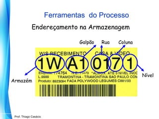 Ferramentas do Processo
Endereçamento na Armazenagem
Galpão

Armazém

Prof. Mario Silvestri Filho
Prof. Thiago Casácio

Rua

Coluna

Nível

 