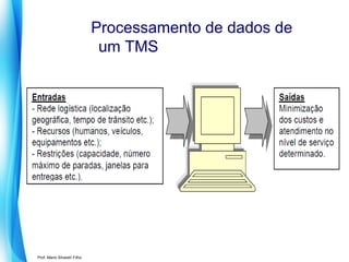 Processamento de dados de
um TMS

Prof. Mario Silvestri Filho

 