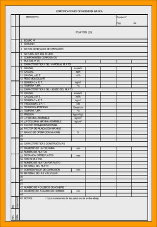 Pag. de
2 EQUIPO Nº
3 SERVICIO
5
6
7
8
9 kmols/h
10 kg/h
11 m3
/h
12
13 kg/m3
14 ºC
15
16 kmols/h
17 m3
/h
18 kg/m3
19 cSt
20 Dinas/cm
21 ºC
22 kg/cm2
(g)
23 kg/cm2
24 kg/cm2
25
26
27 %
28
29
30
31 mm
32
33 mm
34
35
36
37 mm
38
39
40
41
42
43 mm
44
45 NOTAS:
ESPECIFICACIONES DEINGENIERÍA BÁSICA
Rev.
Date
(1) La numeración de los patos es de arriba-abajo
By
Approved
NÚMERO DEAGUJEROS DE HOMBRE
DIÁMETRO DE AGUJERO DE HOMBRE
MATERIAL DEL PLATO
SOBREESPESOR DE CORROSIÓN
MATERIAL DE LAS VÁLVULAS
NÚMERO DEPLATOS
DISTANCIA ENTRE PLATOS
TIPO DE PLATOS
NÚMERO DEPLATOS POR PLATO
CARACTERÍSTICAS CONSTRUCTIVAS
DIÁMETRO DE LA COLUMNA
∆PCOLUMNA MÁXIMA ADMISIBLE
FACTOR FORMACIÓN ESPUMA
FACTOR DE INUNDACIÓN MÁXIMO
RANGO DE OPERACIÓN MAX/MIN
TENSIÓN SUPERFICIAL
TEMPERATURA
PRESIÓN
∆PMÁXIMA ADMISIBLE
CAUDAL
CAUDAL a P, T.
DENSIDAD a P, T.
VISCOSIDAD a P, T.
PESO MOLECULAR
DENSIDAD a P, T.
TEMPERATURA
CARACTERÍSTICAS DEL LÍQUIDO DEL PLATO
CARACTERÍSTICAS DEL VAPOR AL PLATO
CAUDAL
CAUDAL
CAUDAL a P, T.
PLATOS Nº (1)
DATOS GENERALES DE OPERACIÓN4
NATURALEZA DEL FLUIDO
COMPONENTES CORROSIVOS
Equipo nº
PLATOS (C)
PROYECTO
 