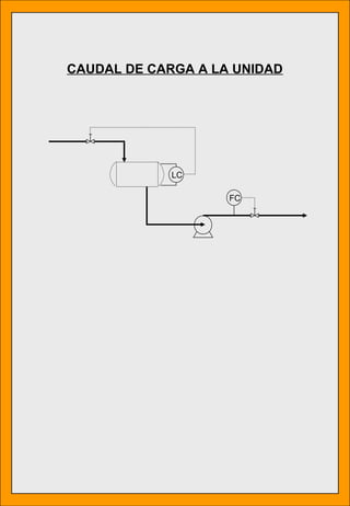 CAUDAL DE CARGA A LA UNIDAD
LC
FC
 