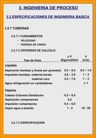 3. INGENIERIA DE PROCESO
3.2 ESPECIFICACIONES DE INGENIERIA BASICA
3.2.7 TUBERIAS
3.2.7.1 FUNDAMENTOS
• VELOCIDAD
• PERDIDA DE CARGA
3.2.7.2 CRITERIOS DE CALCULO
3.2.7.3 ESPECIFICACION
Líquidos
Aspiración bombas y líneas por gravedad
Impulsión bombas, material barato
material caro
Agua refrigeración en cambiadores
Vapores
Cabeza Columna Destilación
Aspiración compresores
Impulsión compresores
Vapor agua a presión
Tipo de línea
∆ P
(Kg/cm2/Km)
V
(m/s)
0,3 – 0,5
2,0 – 3,5
3,5 – 7,0
0,2 – 0,5
0,2
0,4 – 0,5
1 - 2
0,3 – 1,8
1 – 3
1 – 3
≥ 1
15 - 50
 