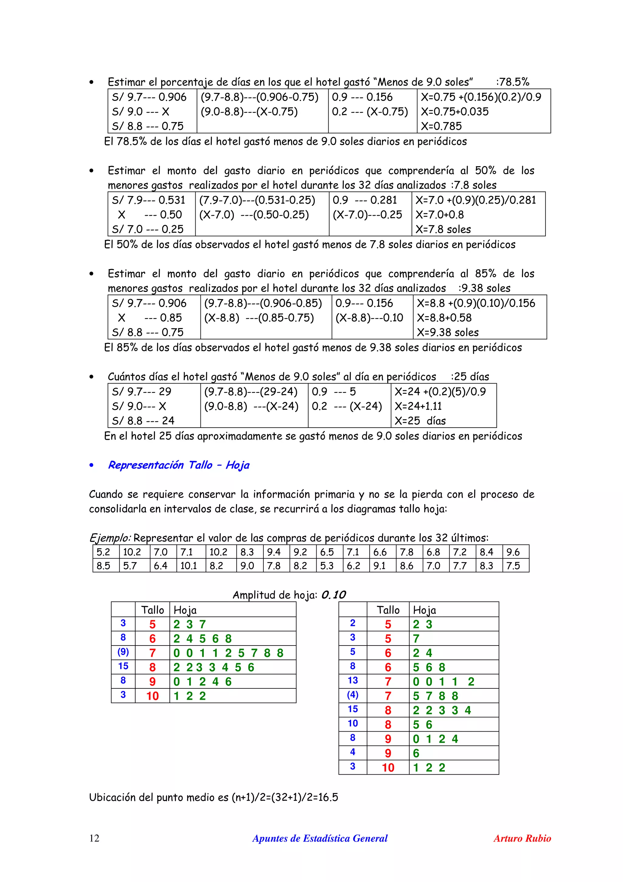 Apuntes de Estadística General Arturo Rubio12
• - ' , & Q/ E 1 R DB @P
3 . E DHHH 1 E1C
3 . E 1 HHH ;
3 . B B HHH 1 D@
)E DHB B*HHH)1 E1CH1 D@*
)E 1HB B*HHH); H1 D@*
1 E HHH 1 #@C
1 + HHH ); H1 D@*
; 71 D@ T)1 #@C*)1 +*.1 E
; 71 D@T1 12@
; 71 DB@
DB @P , & E 1
• & ' @1P
& , 2+ D B
3 . D EHHH 1 @2#
; HHH 1 @1
3 . D 1 HHH 1 +@
)D EHD 1*HHH)1 @2#H1 +@*
); HD 1* HHH)1 @1H1 +@*
1 E HHH 1 +B#
); HD 1*HHH1 +@
; 7D 1 T)1 E*)1 +@*.1 +B#
; 7D 1T1 B
; 7D B
@1P , & D B
• & ' B@P
& , 2+ E 2B
3 . E DHHH 1 E1C
; HHH 1 B@
3 . B B HHH 1 D@
)E DHB B*HHH)1 E1CH1 B@*
); HB B* HHH)1 B@H1 D@*
1 EHHH 1 #@C
); HB B*HHH1 #1
; 7B B T)1 E*)1 #1*.1 #@C
; 7B BT1 @B
; 7E 2B
B@P , & E 2B
• $ , & Q/ E 1 R +@
3 . E DHHH +E
3 . E 1HHH ;
3 . B B HHH +A
)E DHB B*HHH)+EH+A*
)E 1HB B* HHH); H+A*
1 E HHH @
1 + HHH ); H+A*
; 7+A T)1 +*)@*.1 E
; 7+AT# ##
; 7+@
, +@ ( & E 1
• $ " E > "%
$ '
& , -
- 2+ %
@ + #1 + D 1 D # #1 + B 2 E A E + C @ D # C C D B C B D + B A E C
B @ @ D C A #1 # B + E 1 D B B + @ 2 C + E # B C D 1 D D B 2 D @
! , - C C
0 : - 0 : -
3 5 2 3 7 2 5 2 3
8 6 2 4 5 6 8 3 5 7
(9) 7 0 0 1 1 2 5 7 8 8 5 6 2 4
15 8 2 2 3 3 4 5 6 8 6 5 6 8
8 9 0 1 2 4 6 13 7 0 0 1 1 2
3 10 1 2 2 (4) 7 5 7 8 8
15 8 2 2 3 3 4
10 8 5 6
8 9 0 1 2 4
4 9 6
3 10 1 2 2
9 ) T#*.+7)2+T#*.+7#C @
 