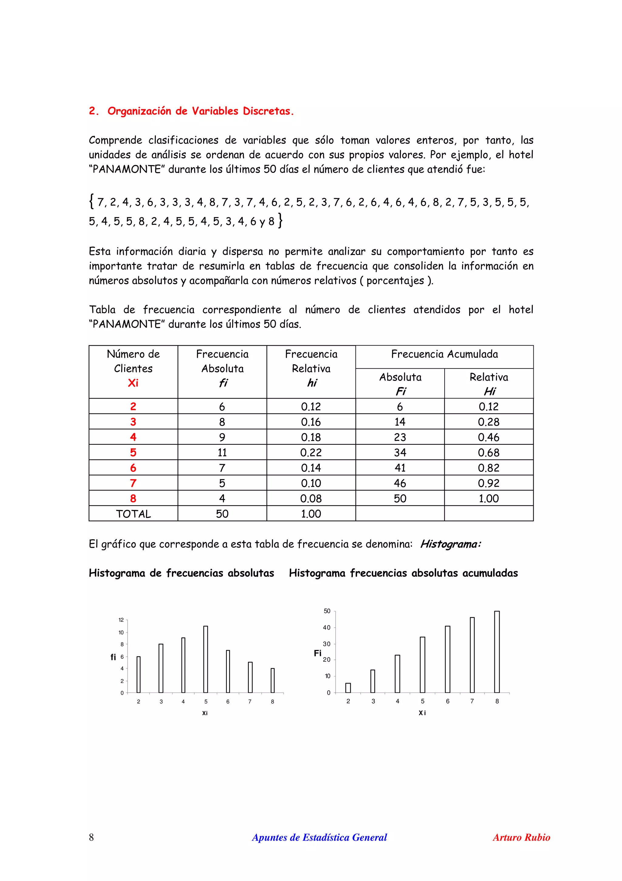 Apuntes de Estadística General Arturo Rubio8
! : 7 $ #
$ '
- ,
Q ! 5! / J 50 R % @1 % '
{ D + A 2 C 2 2 2 A B D 2 D A C + @ + 2 D C + C A C A C B + D @ 2 @ @ @
@ A @ @ B + A @ @ A @ 2 A C B }
'
% % ) - *
0 % ,
Q ! 5! / J 50 R % @1
M !5%
$
=
M
!
M
8
!
>
! C 1 #+ C 1 #+
& B 1 #C #A 1 +B
( E 1 #B +2 1 AC
* ## 1 ++ 2A 1 CB
, D 1 #A A# 1 B+
. @ 1 #1 AC 1 E+
0 A 1 1B @1 # 11
0 J 0 ! @1 # 11
& ' > ": / -
> ": / ' # " ' > ": / ' # " ' '/ '
0
2
4
6
8
10
12
2 3 4 5 6 7 8
Xi
fi
0
10
20
30
40
50
2 3 4 5 6 7 8
X i
Fi
 