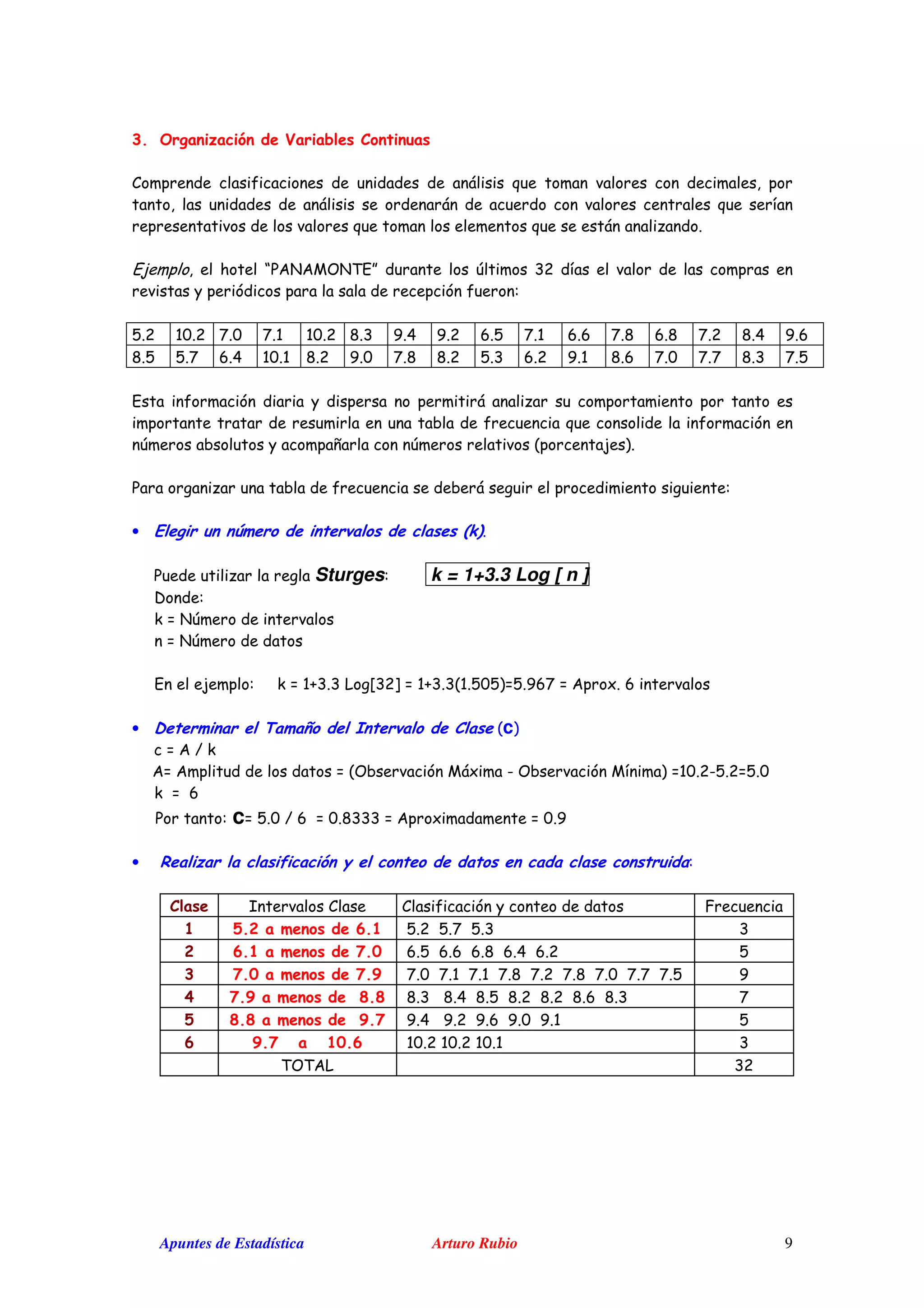 Apuntes de Estadística Arturo Rubio 9
& : 7 $ # " '
$ '
'
' '
- , Q ! 5! / J 50 R % 2+
@ + #1 + D 1 D # #1 + B 2 E A E + C @ D # C C D B C B D + B A E C
B @ @ D C A #1 # B + E 1 D B B + @ 2 C + E # B C D 1 D D B 2 D @
'
% % ) - *
& & &
• : ' 4/ " " ?@A
& Sturges k = 1+3.3 Log [ n ]
G
S 7 5%
7 5%
- S 7 #T2 2 &U2+V 7 #T2 2)# @1@*7@ ECD 7 ! ( C
• / / <" " )c*
7 ! . S
! 7 ! 7 )J / ( H J / * 7#1 +H@ +7@ 1
S 7 C
c7 @ 1 . C 7 1 B222 7 ! ( 7 1 E
• 7 $ B " " " " '
" $ $ M
* ! / " , @ + @ D @ 2 2
! , / " . C C @ C C C B C A C + @
& . C / " . D D 1 D # D # D B D + D B D 1 D D D @ E
( . D / " 0 0 B 2 B A B @ B + B + B C B 2 D
* 0 0 / " D . E A E + E C E 1 E # @
, D . C , #1 + #1 + #1 # 2
0 J 0 ! 2+
 