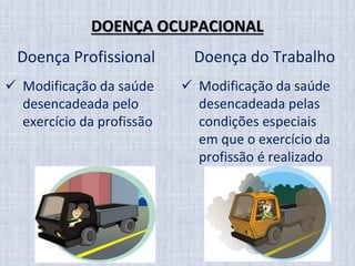DOENÇA OCUPACIONAL 
Doença Profissional 
Doença do Trabalho 
Modificação da saúde desencadeada pelo exercício da profissão 
Modificação da saúde desencadeada pelas condições especiais em que o exercício da profissão é realizado 