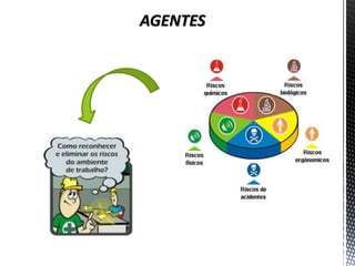 AGENTES  