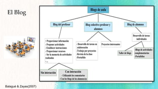 El Blog
Balagué & Zayas(2007)
 