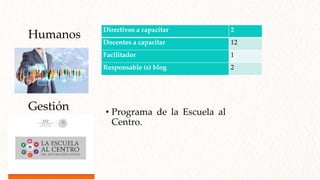 Humanos
Gestión
Directivos a capacitar 2
Docentes a capacitar 12
Facilitador 1
Responsable (s) blog 2
• Programa de la Escuela al
Centro.
 