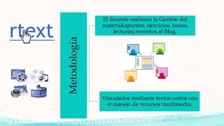 Metodología
El docente realizara la Gestión del
material(apuntes, ejercicios, tareas,
lecturas) externos al Blog.
Vinculados mediante textos cortos con
el manejo de recursos multimedia.
 