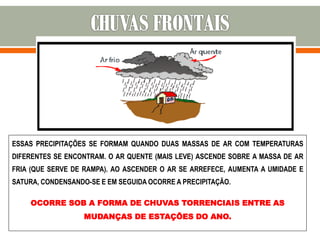 ESSAS PRECIPITAÇÕES SE FORMAM QUANDO DUAS MASSAS DE AR COM TEMPERATURAS
DIFERENTES SE ENCONTRAM. O AR QUENTE (MAIS LEVE) ASCENDE SOBRE A MASSA DE AR
FRIA (QUE SERVE DE RAMPA). AO ASCENDER O AR SE ARREFECE, AUMENTA A UMIDADE E
SATURA, CONDENSANDO-SE E EM SEGUIDA OCORRE A PRECIPITAÇÃO.
OCORRE SOB A FORMA DE CHUVAS TORRENCIAIS ENTRE AS
MUDANÇAS DE ESTAÇÕES DO ANO.
 