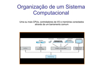 Uma ou mais CPUs, controladores de I/O e memórias conectados através de um barramento comum Organização de um Sistema Computacional 