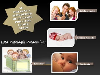 SESE
PRESENTA
PRESENTA
ALREDEDOR
ALREDEDOR
DE 25 CASOS
DE 25 CASOS
POR CADA
POR CADA
10 MIL10 MIL
NIÑOSNIÑOS
Escolar
Adolescentes
Recién Nacido
Lactante
 