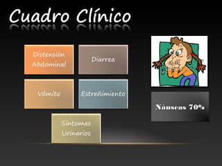 Náuseas 70%Náuseas 70%
 