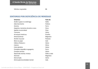 105
Vômitos na gravidez B6
SINTOMAS POR DEFICIÊNCIA DE MINERAIS
Sintomas: Falta de:
Acidez e gases no estômago Sódio
Adormecimento Fósforo
Anemia Ferro
Angústia e lamentos durante o sono Cloro
Apetite incontrolável Flúor
Tremores Cálcio
Arranques histéricos Enxofre
Arteriosclerose Magnésio
Atrofia muscular Potássio
Bócio ou papo Iodo
Cãibras Potássio e Cálcio
Calvície Silício
Cárie dentária Cálcio
Completa sequidão na garganta Ferro
Coração nervoso Cálcio
Depressão mental, tristeza Sódio e iodo
Desmaio Magnésio
Desnutrição Cálcio
Diminuição da atividade mental Iodo
Licenciado para Marcos Vinicius Ribeiro - 33546753810 - Protegido por Eduzz.com
 