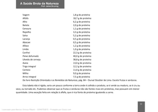 77
Vagem 1,8 g de proteína
Alfafa 18,7 g de proteína
Alho 6,2 g de proteína
Batata 2,0 g de proteína
Cenoura 1,1 g de proteína
Repolho 3,3 g de proteína
Salsa 5,2 g de proteína
Laranja 0,5 g de proteína
Abacaxi 0,5 g de proteína
Alface 1,2 g de proteína
Limão 1,0 g de proteína
Confrei 22,3 g de proteína
Peixe defumado 40,0 g de proteína
Lêvedo de cerveja 38,8 g de proteína
Aveia 13,0 g de proteína
Trigo integral 12,2 g de proteína
Centeio 11,0 g de proteína
Milho 9,0 g de proteína
Arroz integral 7,5 g de proteína
Do livro Nutrição Orientada e os Remédios da Natureza, pág. 84 – Durval Stockler de Lima. Exceto frutas e verduras.
Esta tabela não é rígida, varia um pouco conforme a terra onde é colhido o produto, se é verde ou maduro, se é cru ou
seco, ou torrado etc. Pudemos observar que as frutas e verduras não são fontes ricas em proteínas, mas possuem em menor
quantidade. Uma exceção feita em relação à alfafa, que é rica fonte de proteína igualando a carne.
Licenciado para Marcos Vinicius Ribeiro - 33546753810 - Protegido por Eduzz.com
 