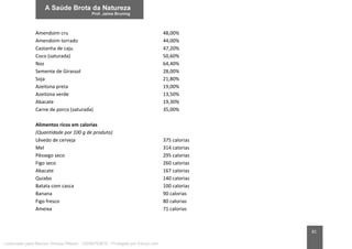 81
Amendoim cru 48,00%
Amendoim torrado 44,00%
Castanha de caju 47,20%
Coco (saturada) 50,60%
Noz 64,40%
Semente de Girassol 28,00%
Soja 21,80%
Azeitona preta 19,00%
Azeitona verde 13,50%
Abacate 19,30%
Carne de porco (saturada) 35,00%
Alimentos ricos em calorias
(Quantidade por 100 g de produto)
Lêvedo de cerveja 375 calorias
Mel 314 calorias
Pêssego seco 295 calorias
Figo seco 260 calorias
Abacate 167 calorias
Quiabo 140 calorias
Batata com casca 100 calorias
Banana 90 calorias
Figo fresco 80 calorias
Ameixa 71 calorias
Licenciado para Marcos Vinicius Ribeiro - 33546753810 - Protegido por Eduzz.com
 