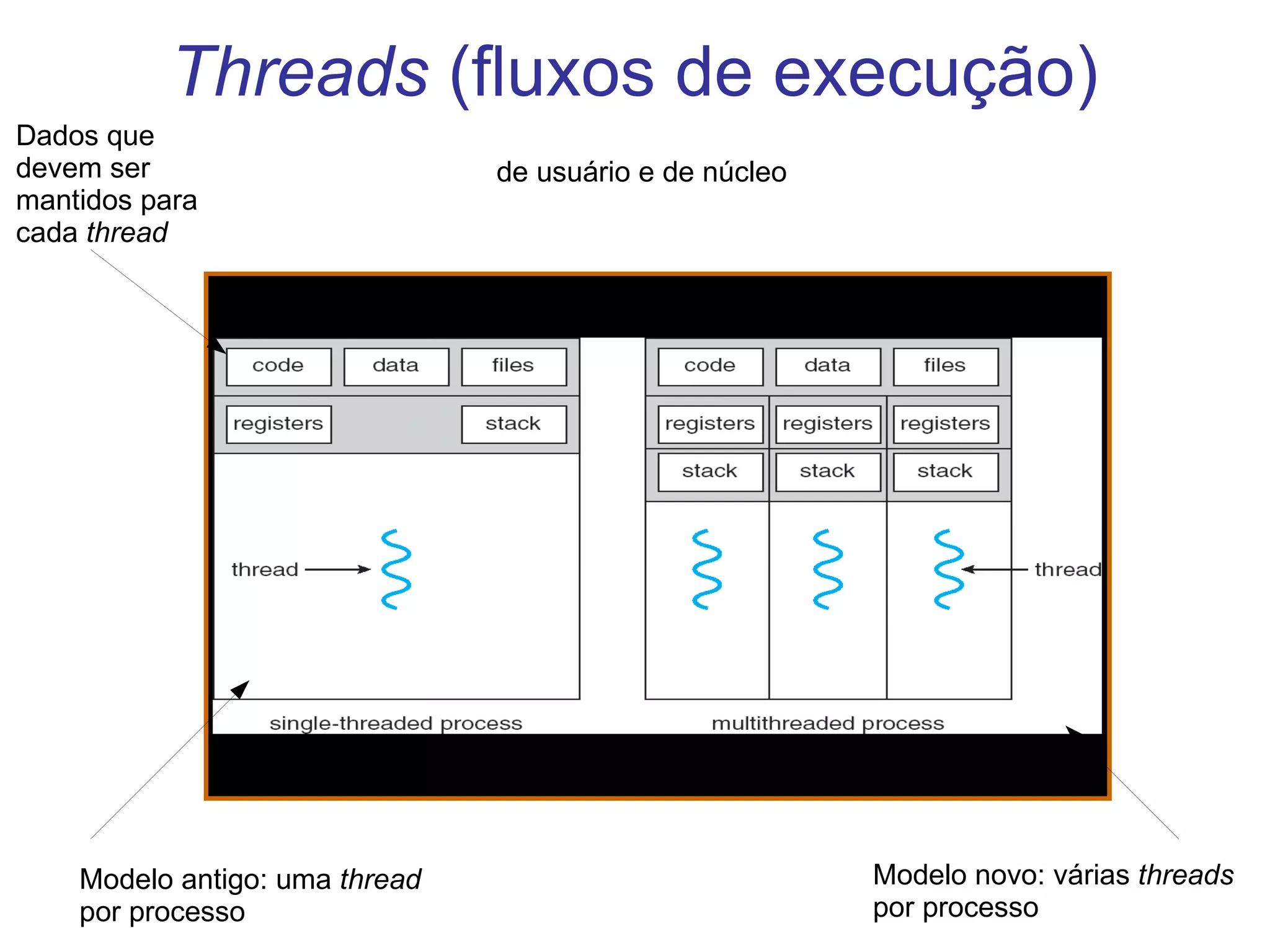 Chaveamento de contexto 