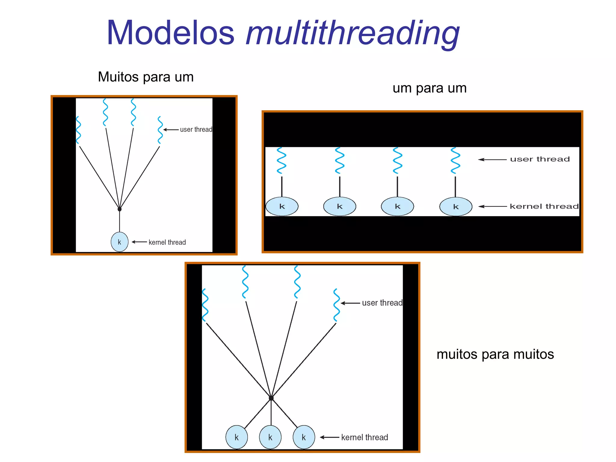 Árvore de Processos 