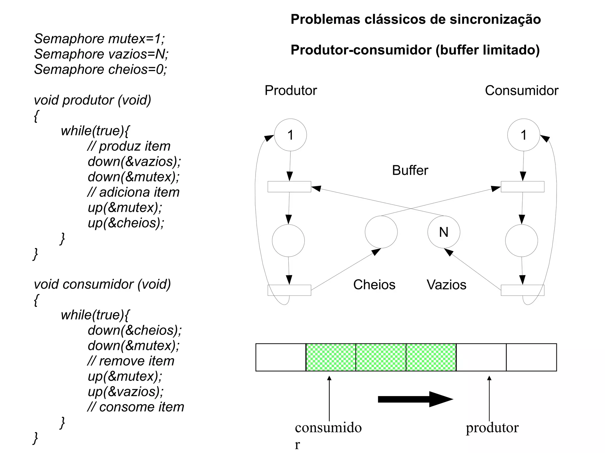 Memória compatilhada 