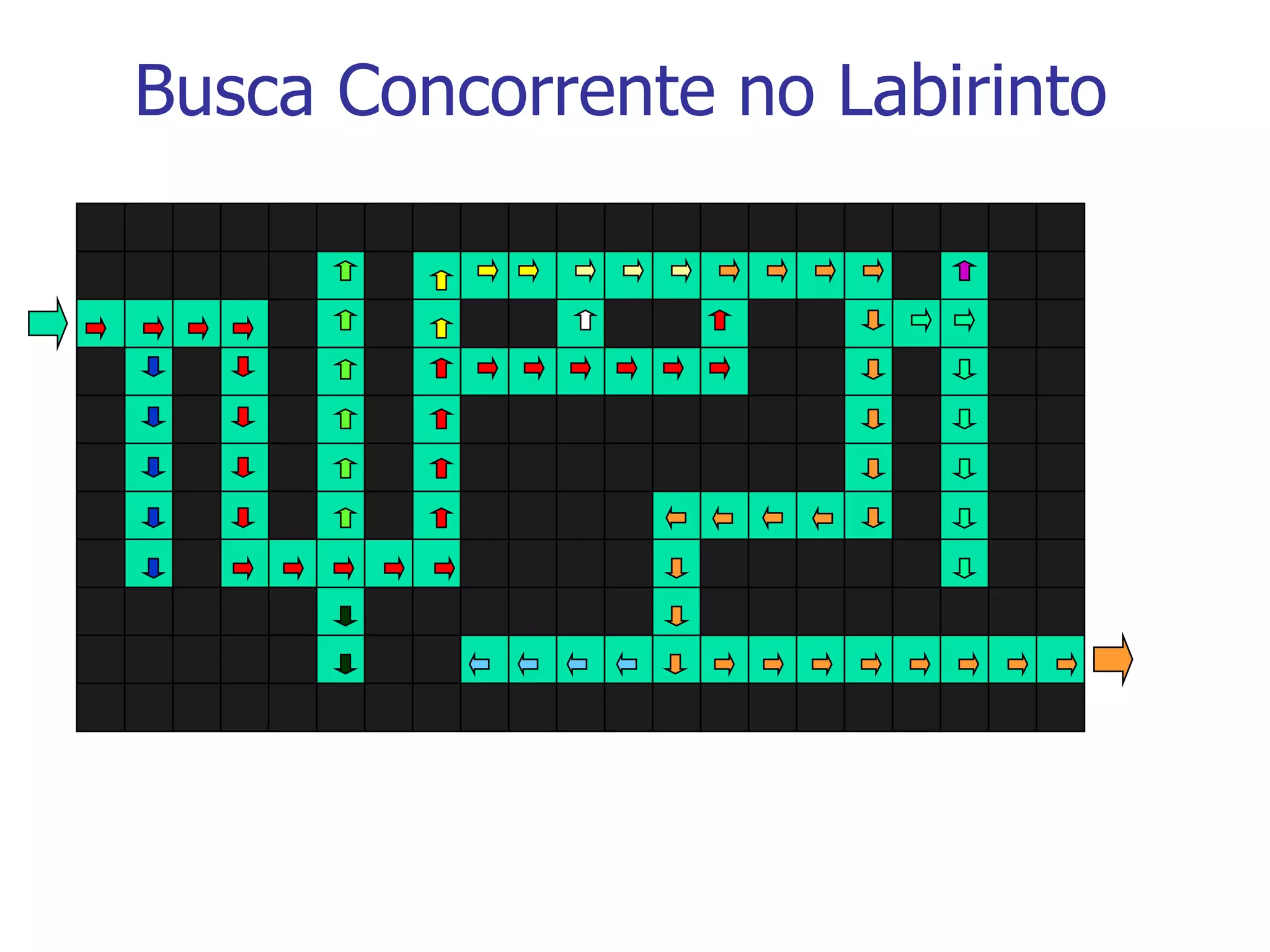 o problema Considere como exemplo encontrar o caminho através de um labirinto Programação concorrente 