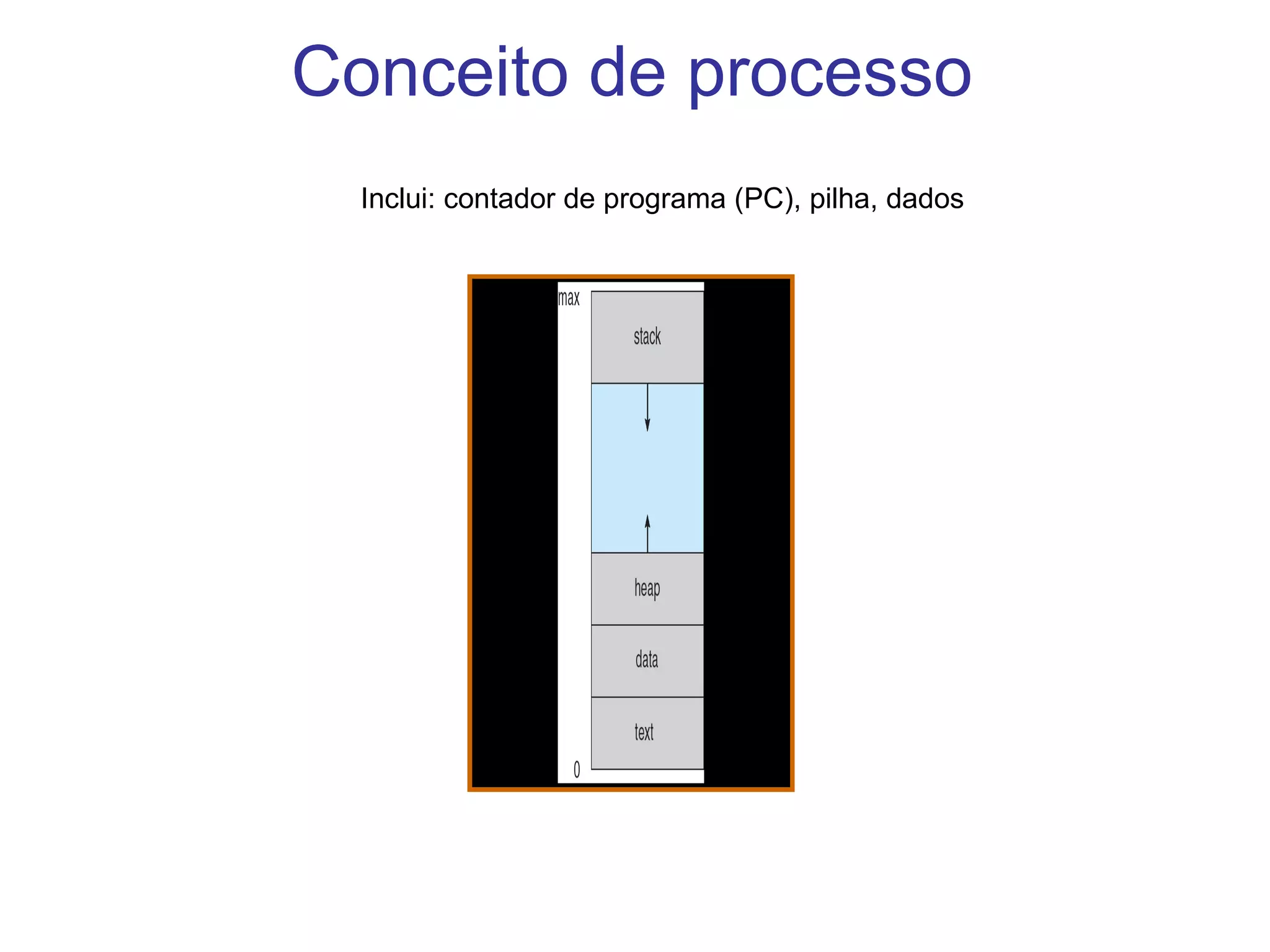 Há um longo debate sobre se a concorrência deve ser definida na linguagem de programação ou deixada para o sistema operacional Ada, Java e C# fornecem concorrência 
