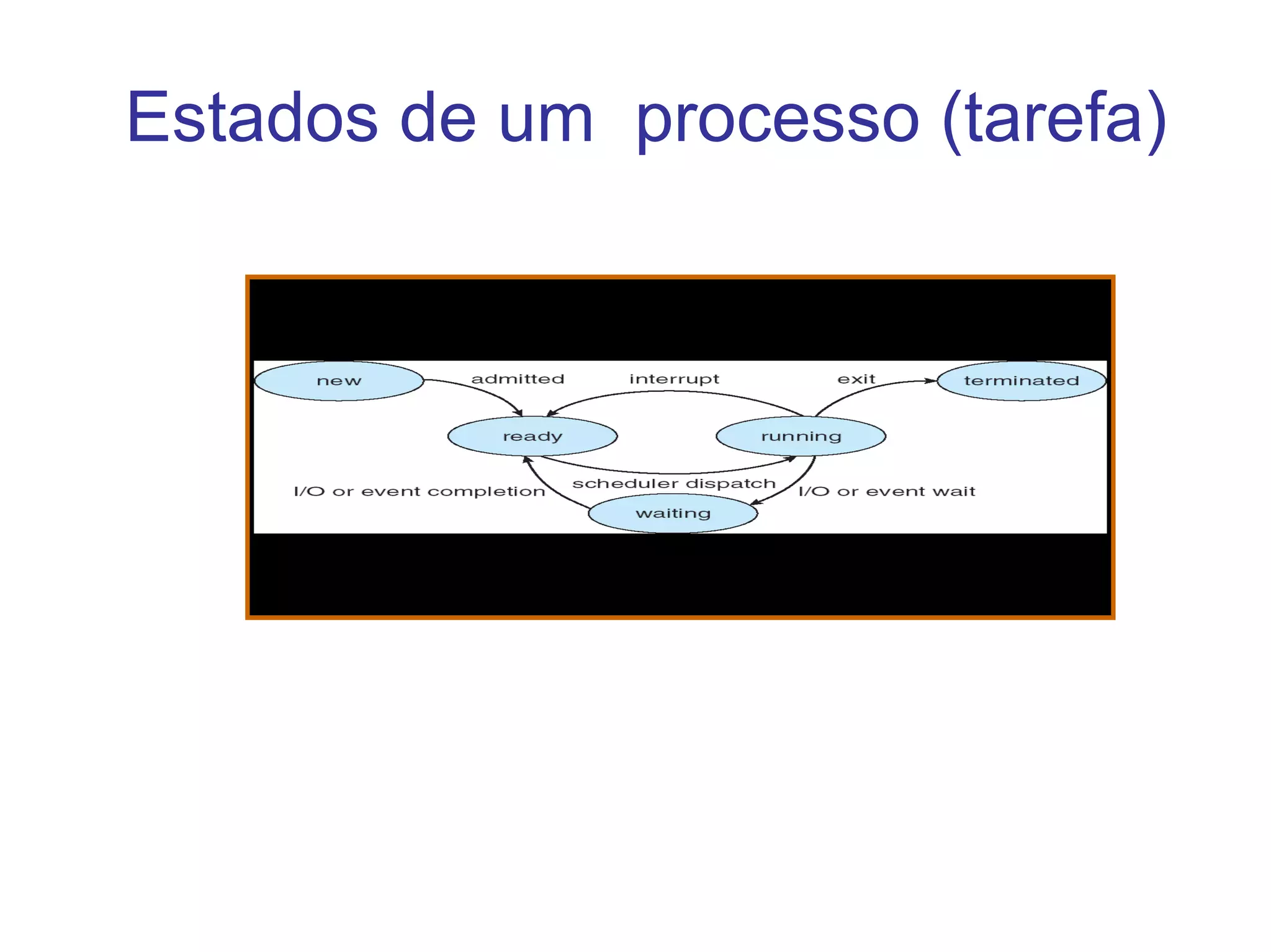 C e C++ não Concorrência na linguagem ou no SO? 