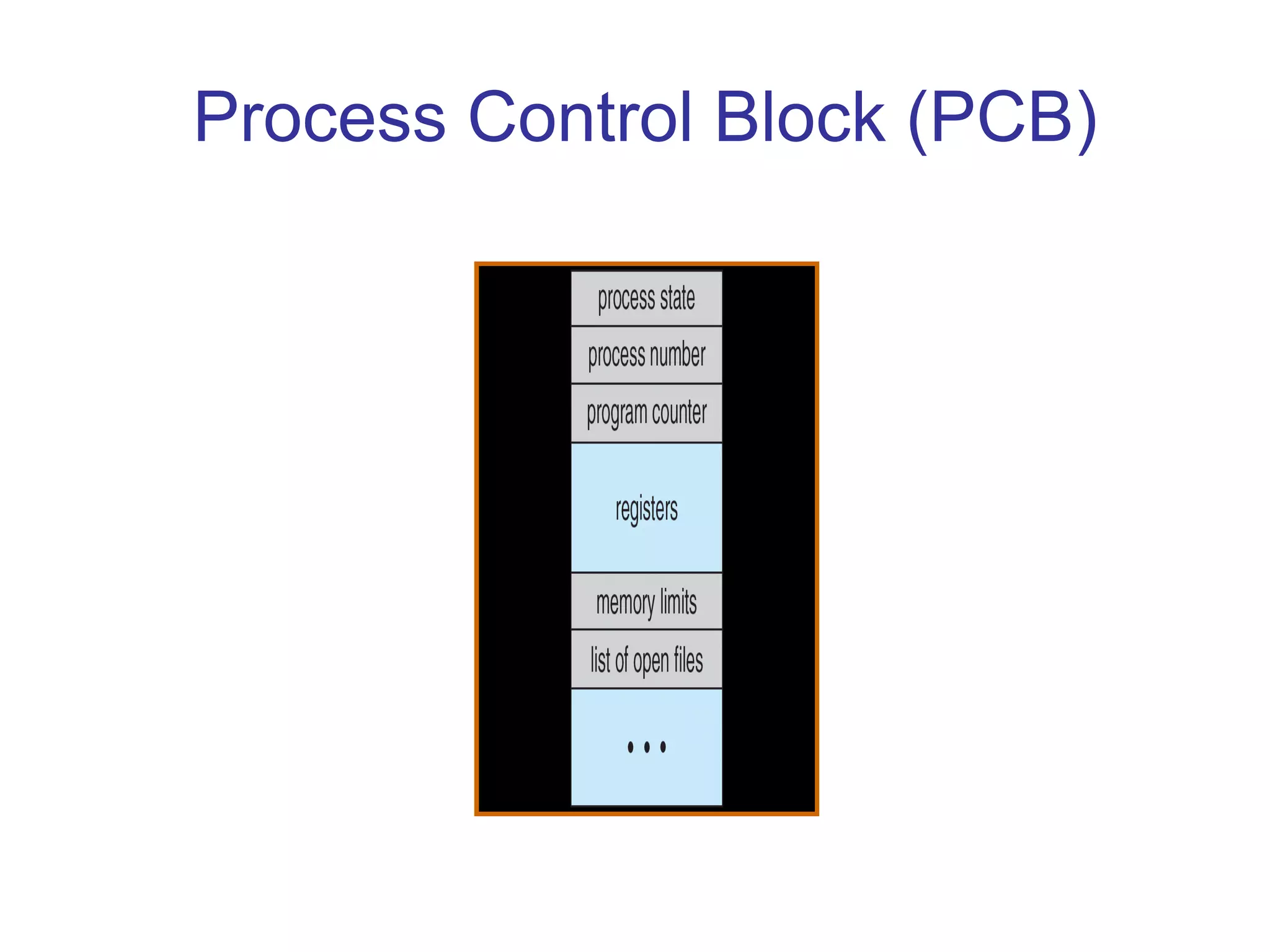 Formas de implementar uma coleção de tarefas executando concorrentemente Multiprogramação as tarefas multiplexam suas execuções num único processador (pseudo-paralelismo) Multiprocessamento as tarefas multiplexam suas execuções num sistema multiprocessador onde 