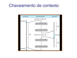 há acesso a uma memória compartilhada (acoplamento forte. e.g.: multicore) Processamento distribuído as tarefas multiplexam suas execuções em vários processadores que não  