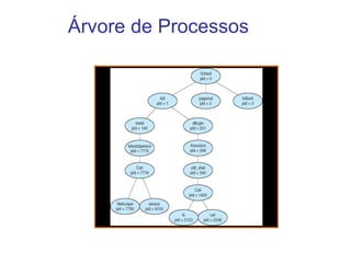 compartilham memória (acoplamento fraco. e.g. LAN´s, WAN,s) Implementação de  tarefas concorrentes 