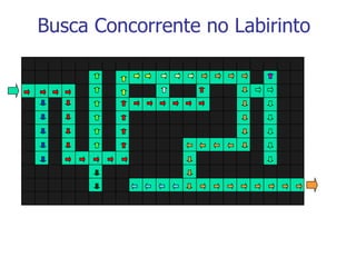 o problema Considere como exemplo encontrar o caminho através de um labirinto Programação concorrente 