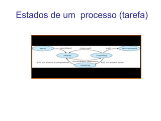 C e C++ não Concorrência na linguagem ou no SO? 