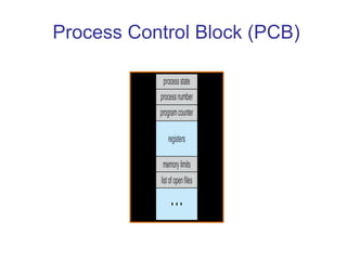 Formas de implementar uma coleção de tarefas executando concorrentemente Multiprogramação as tarefas multiplexam suas execuções num único processador (pseudo-paralelismo) Multiprocessamento as tarefas multiplexam suas execuções num sistema multiprocessador onde 
