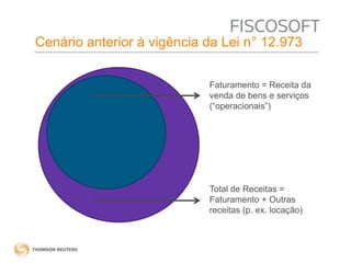 Cenário anterior à vigência da Lei n° 12.973 
Faturamento = Receita da 
venda de bens e serviços 
(“operacionais”) 
Total de Receitas = 
Faturamento + Outras 
receitas (p. ex. locação) 
 