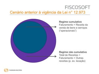 Cenário anterior à vigência da Lei n° 12.973 
Regime cumulativo 
Faturamento = Receita da 
venda de bens e serviços 
(“operacionais”) 
Regime não cumulativo 
Total de Receitas = 
Faturamento + Outras 
receitas (p. ex. locação) 
 